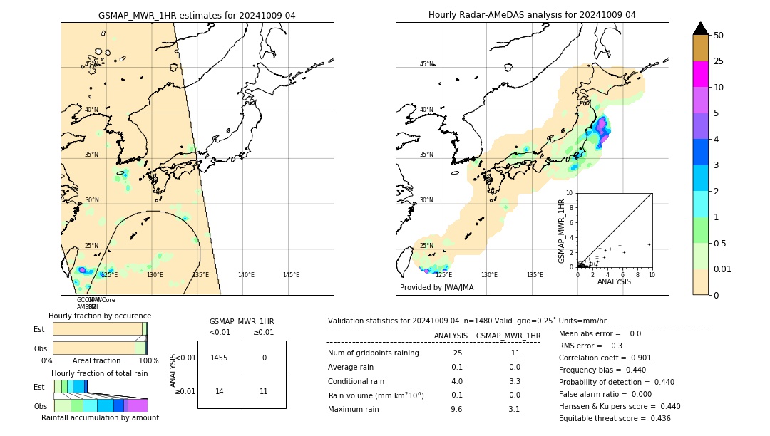 GSMaP MWR validation image. 2024/10/09 04