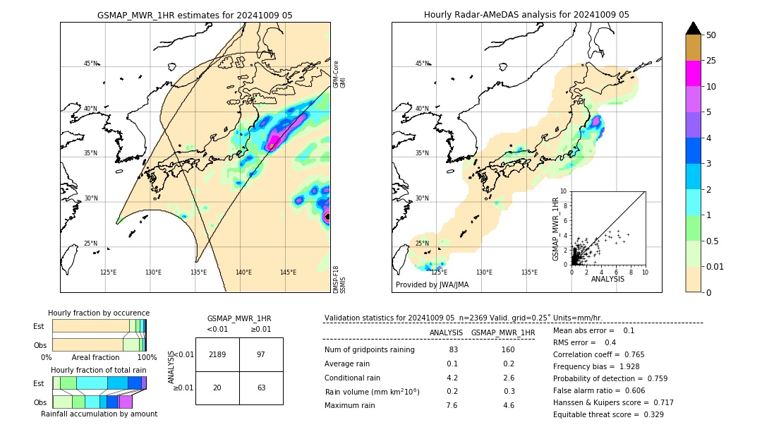 GSMaP MWR validation image. 2024/10/09 05