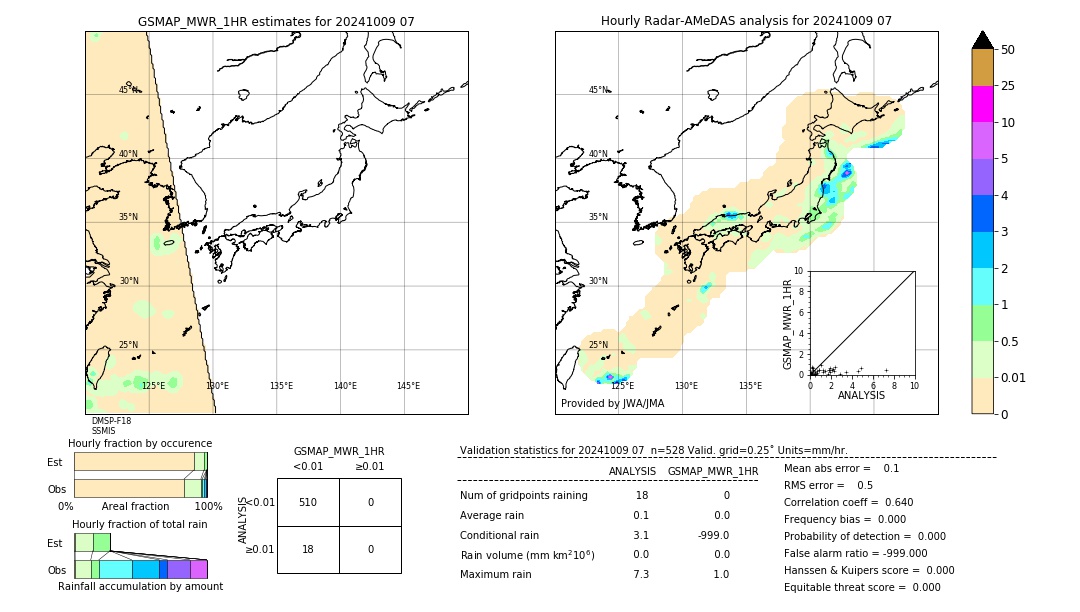 GSMaP MWR validation image. 2024/10/09 07