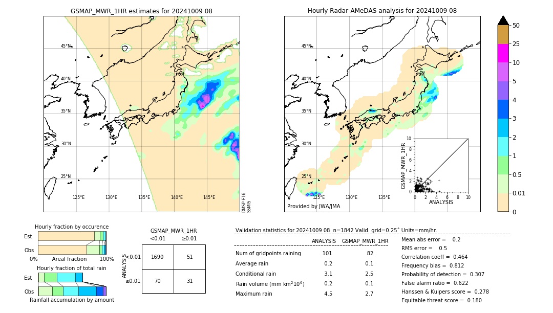 GSMaP MWR validation image. 2024/10/09 08