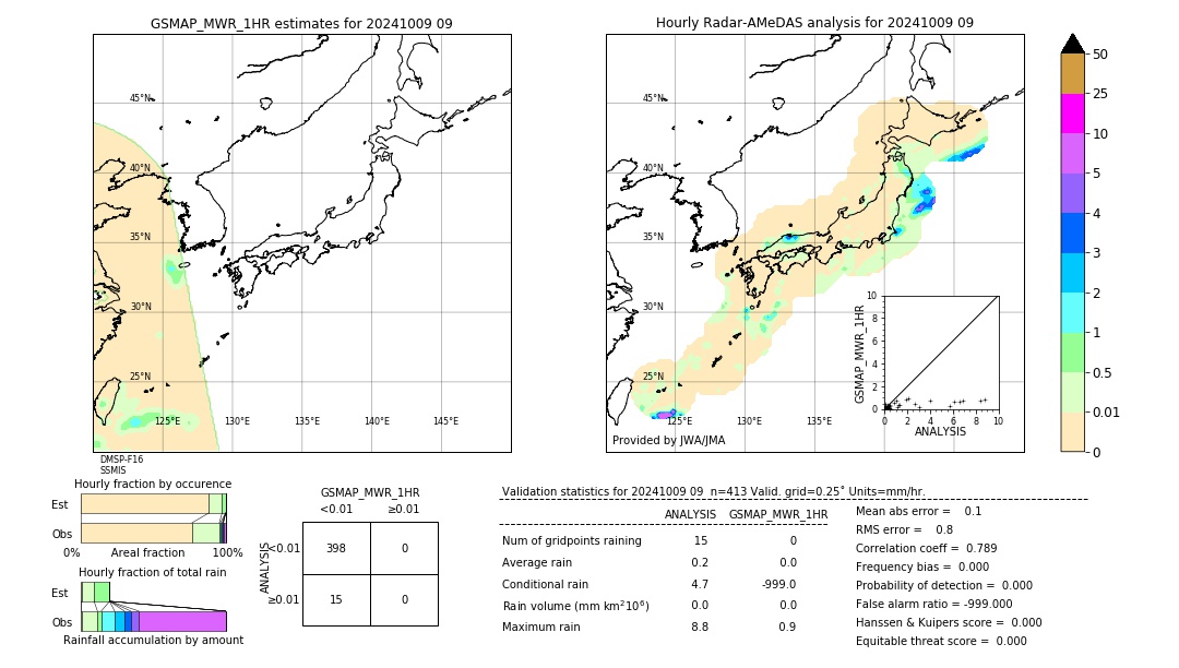 GSMaP MWR validation image. 2024/10/09 09