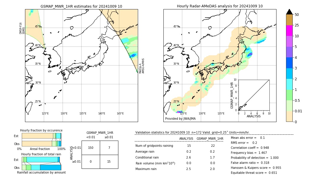 GSMaP MWR validation image. 2024/10/09 10