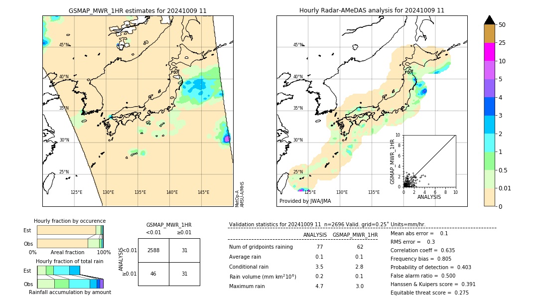 GSMaP MWR validation image. 2024/10/09 11