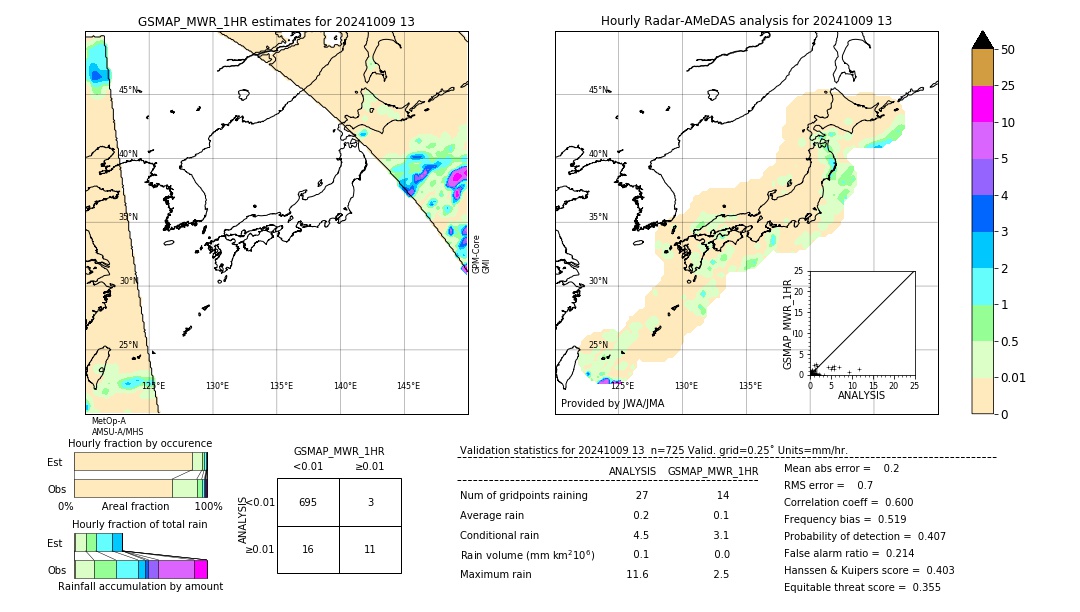 GSMaP MWR validation image. 2024/10/09 13