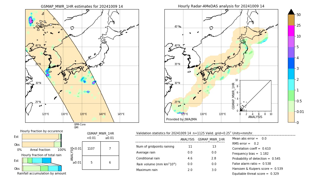 GSMaP MWR validation image. 2024/10/09 14