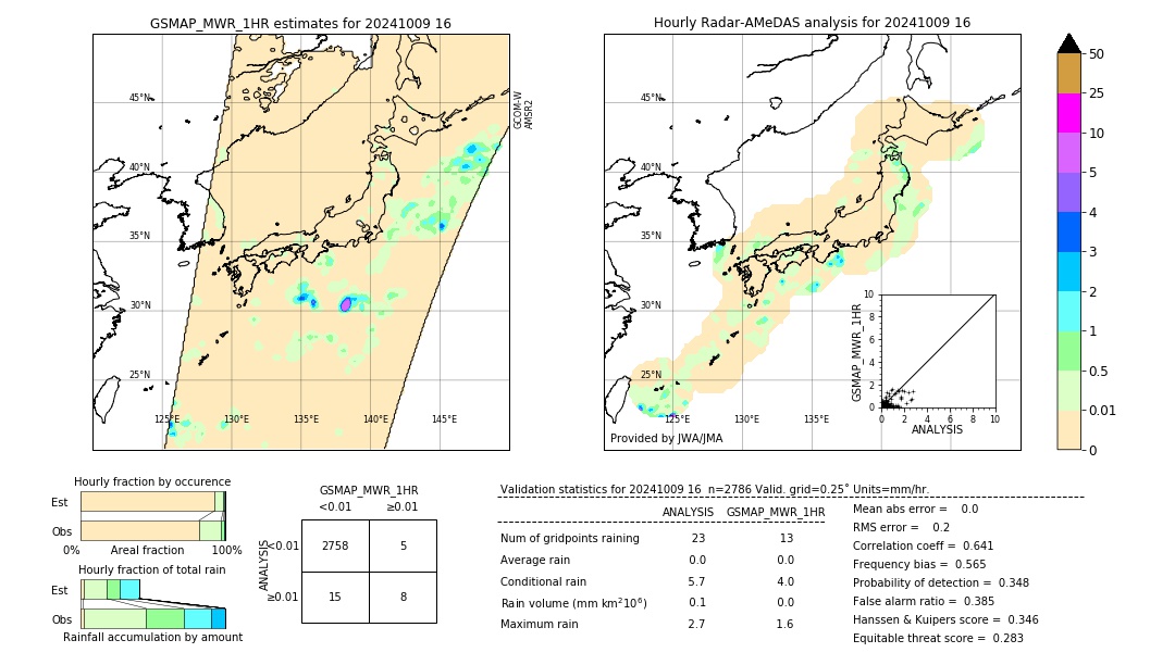 GSMaP MWR validation image. 2024/10/09 16