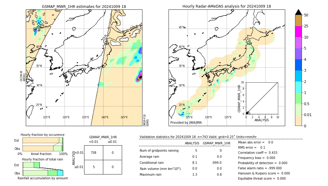 GSMaP MWR validation image. 2024/10/09 18