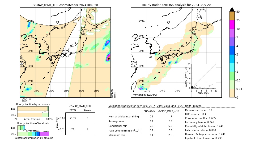 GSMaP MWR validation image. 2024/10/09 20