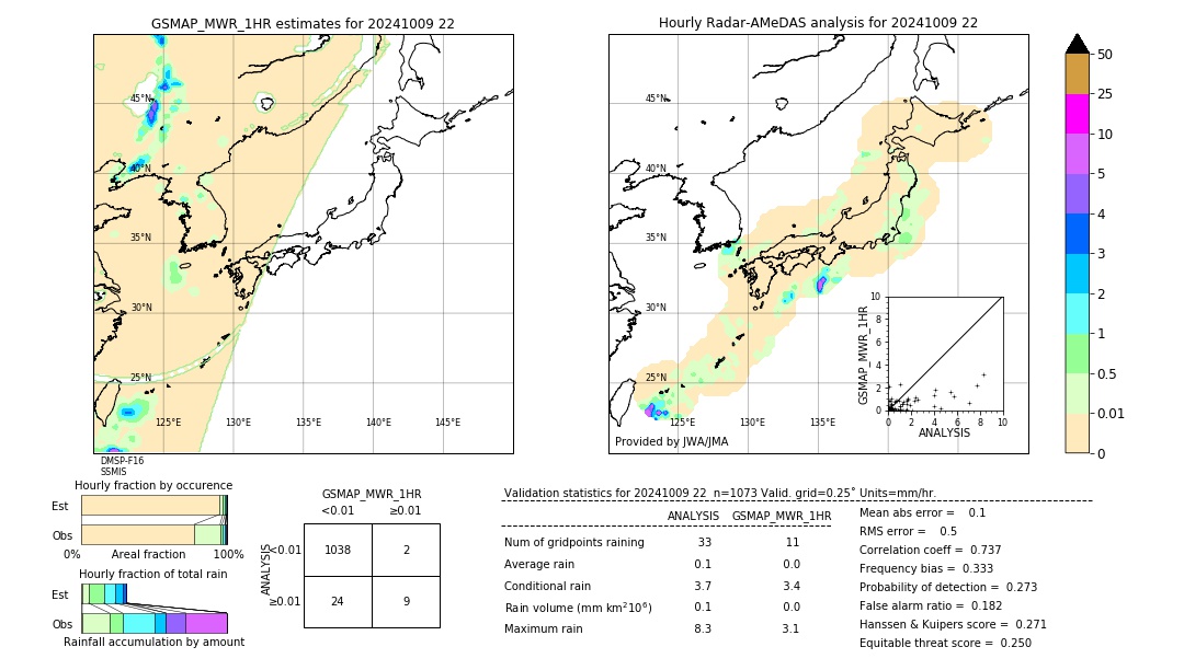 GSMaP MWR validation image. 2024/10/09 22