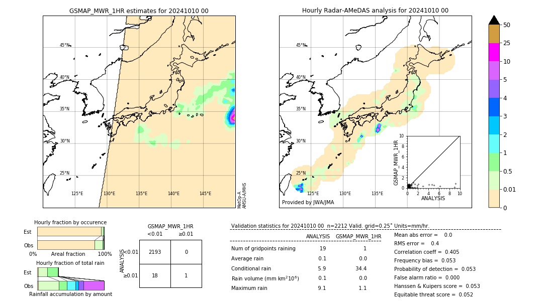 GSMaP MWR validation image. 2024/10/10 00