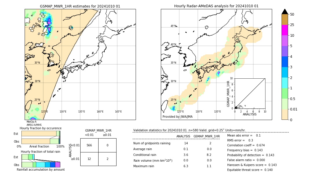 GSMaP MWR validation image. 2024/10/10 01