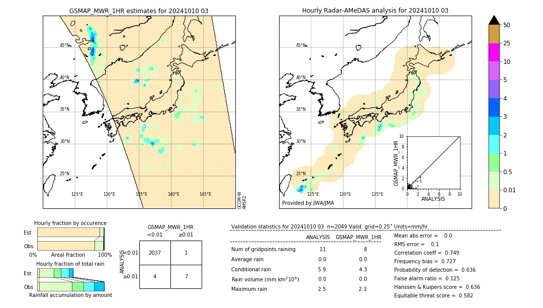 GSMaP MWR validation image. 2024/10/10 03