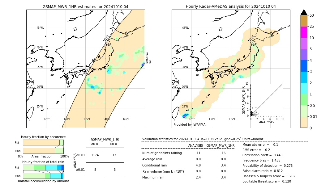 GSMaP MWR validation image. 2024/10/10 04