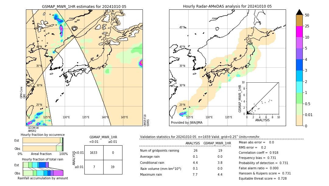 GSMaP MWR validation image. 2024/10/10 05