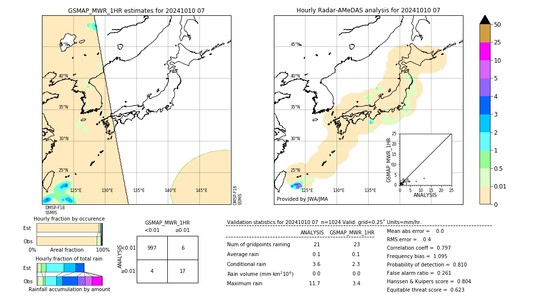 GSMaP MWR validation image. 2024/10/10 07