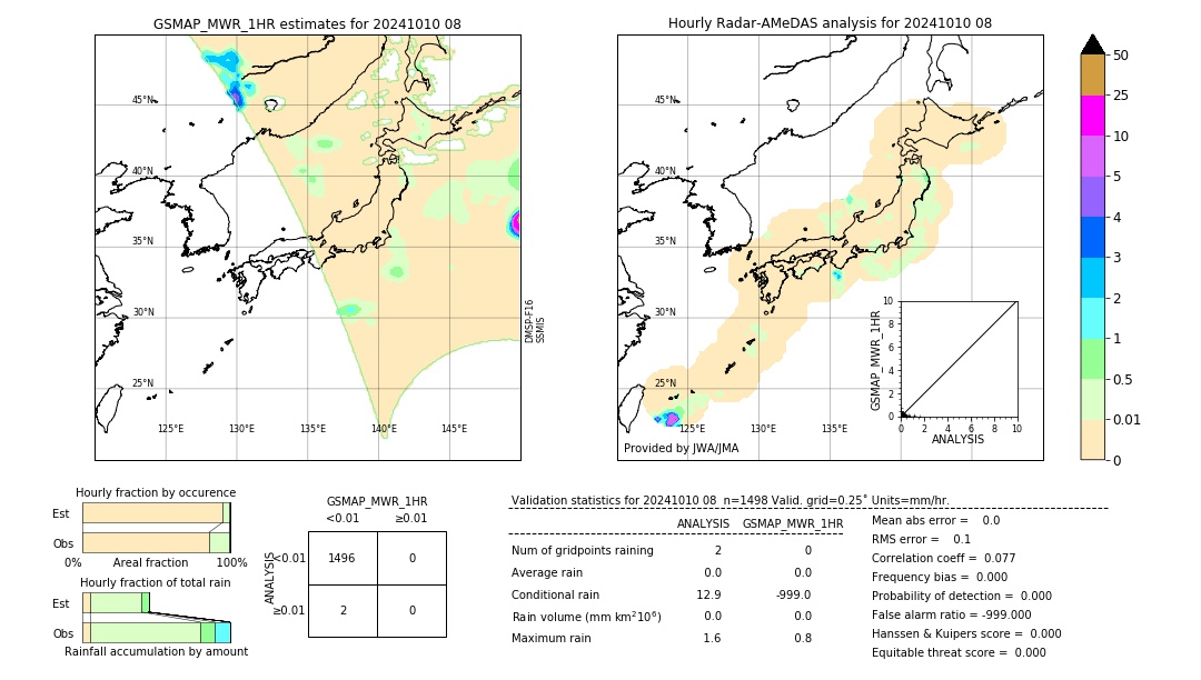 GSMaP MWR validation image. 2024/10/10 08