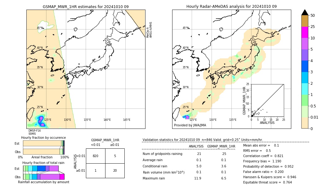 GSMaP MWR validation image. 2024/10/10 09