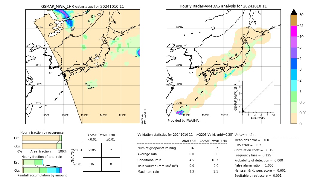 GSMaP MWR validation image. 2024/10/10 11