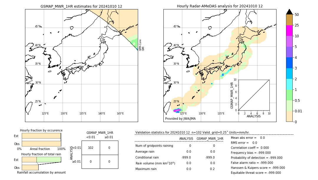 GSMaP MWR validation image. 2024/10/10 12