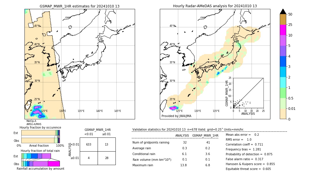 GSMaP MWR validation image. 2024/10/10 13