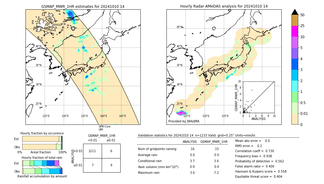 GSMaP MWR validation image. 2024/10/10 14