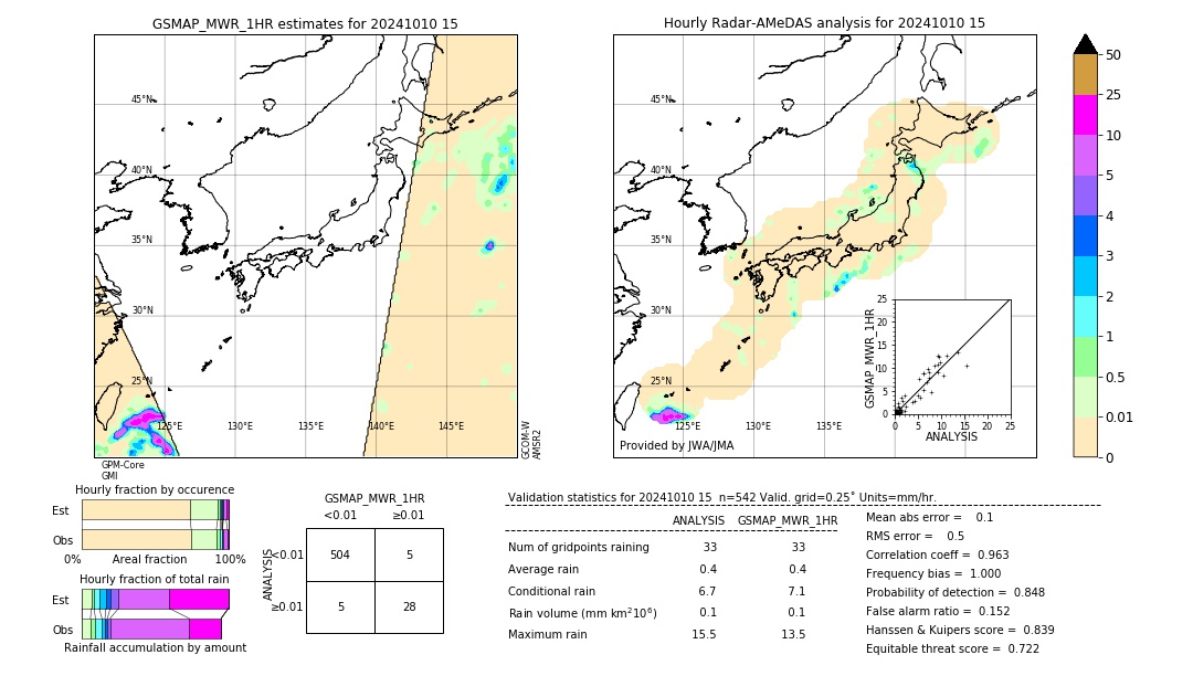 GSMaP MWR validation image. 2024/10/10 15