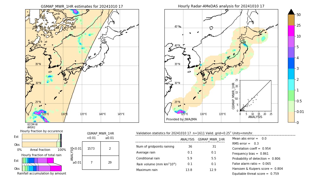 GSMaP MWR validation image. 2024/10/10 17