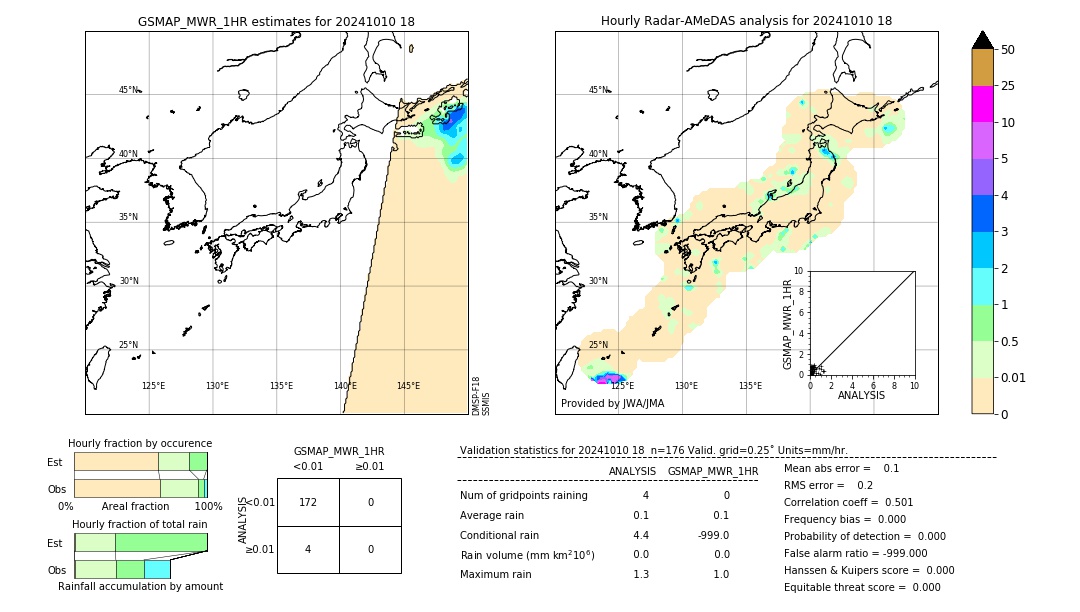 GSMaP MWR validation image. 2024/10/10 18