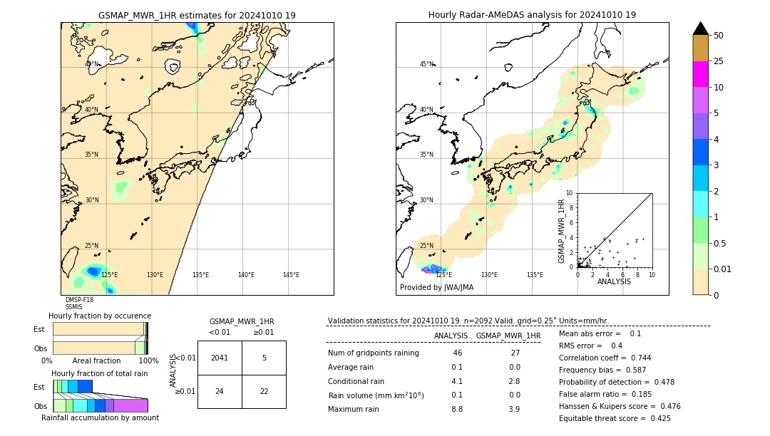 GSMaP MWR validation image. 2024/10/10 19