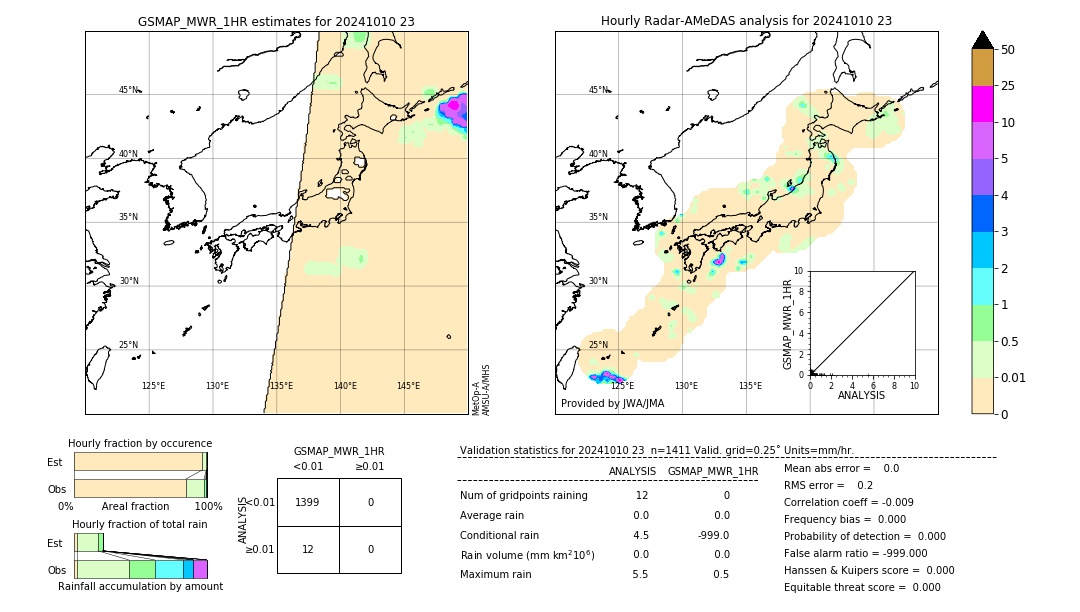 GSMaP MWR validation image. 2024/10/10 23