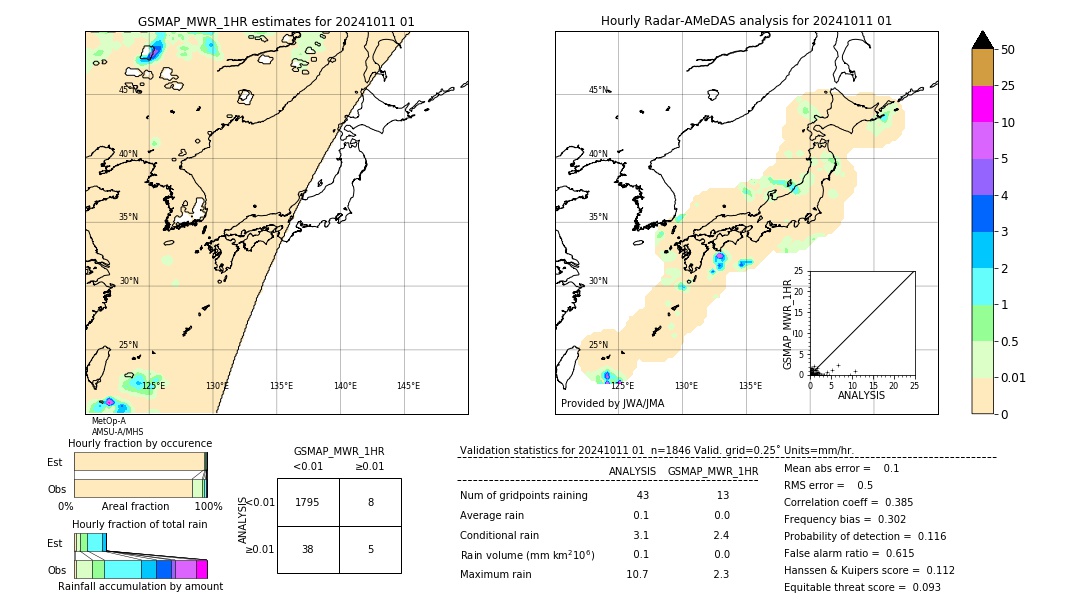 GSMaP MWR validation image. 2024/10/11 01