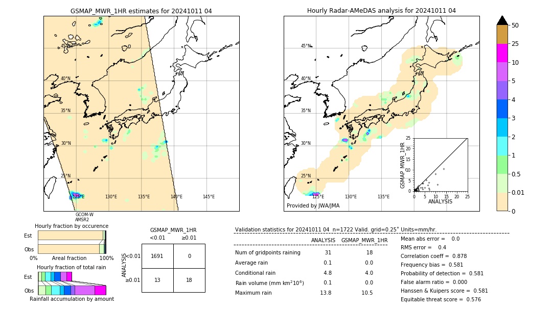 GSMaP MWR validation image. 2024/10/11 04