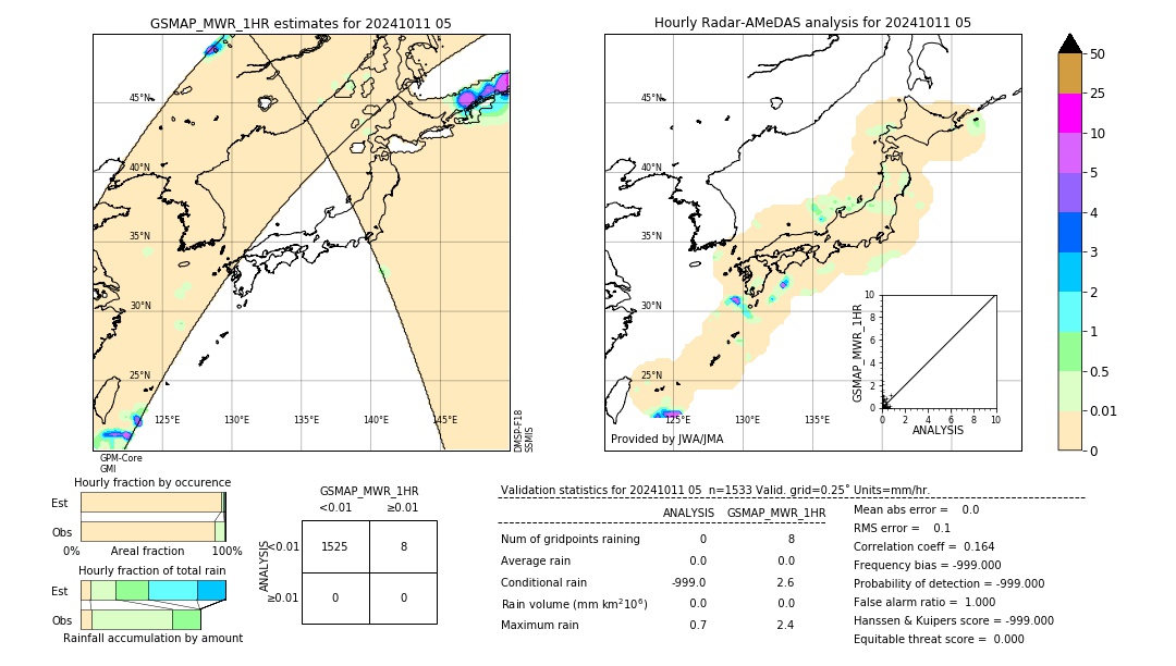 GSMaP MWR validation image. 2024/10/11 05