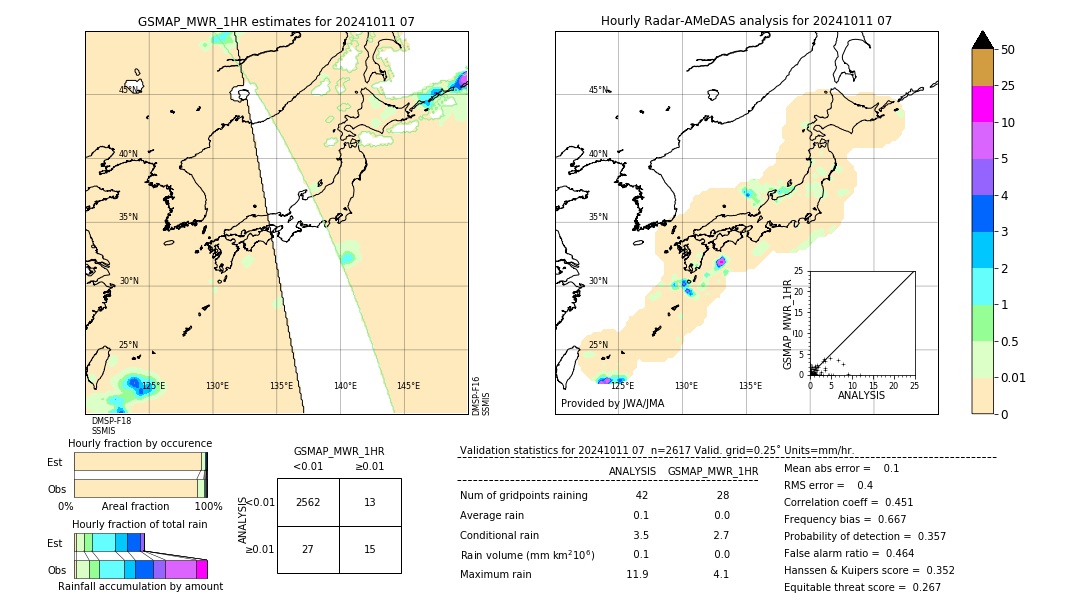 GSMaP MWR validation image. 2024/10/11 07