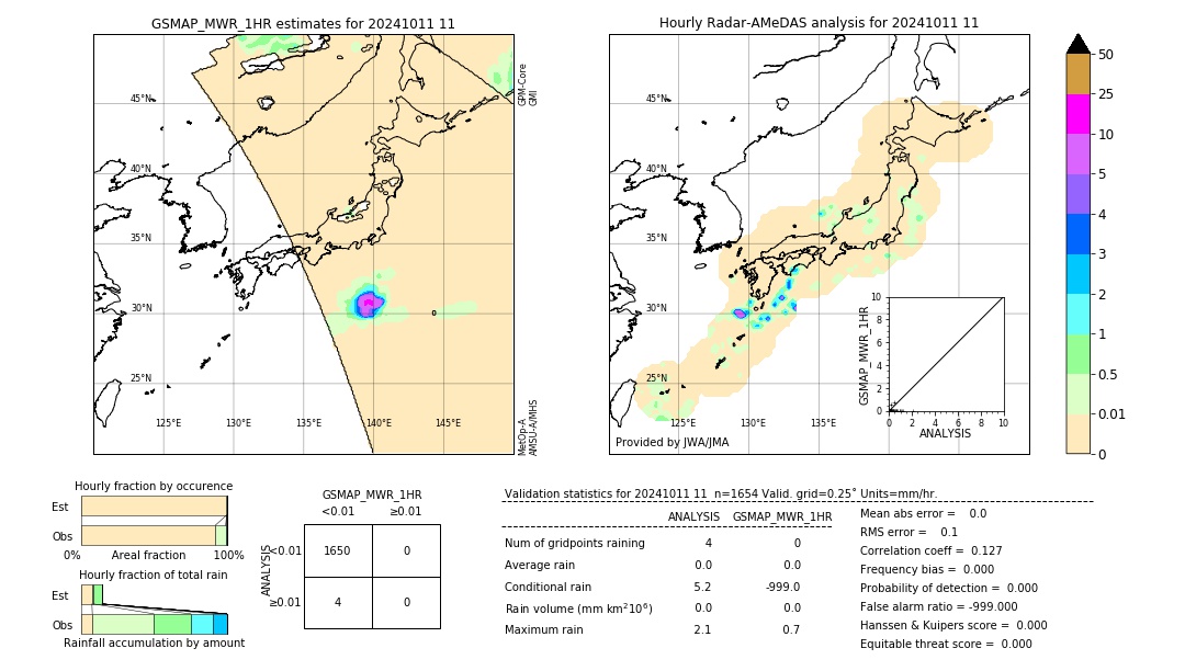 GSMaP MWR validation image. 2024/10/11 11