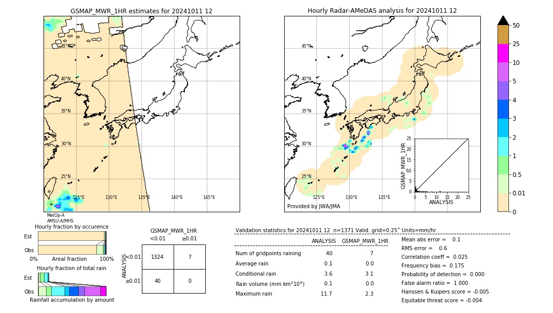 GSMaP MWR validation image. 2024/10/11 12