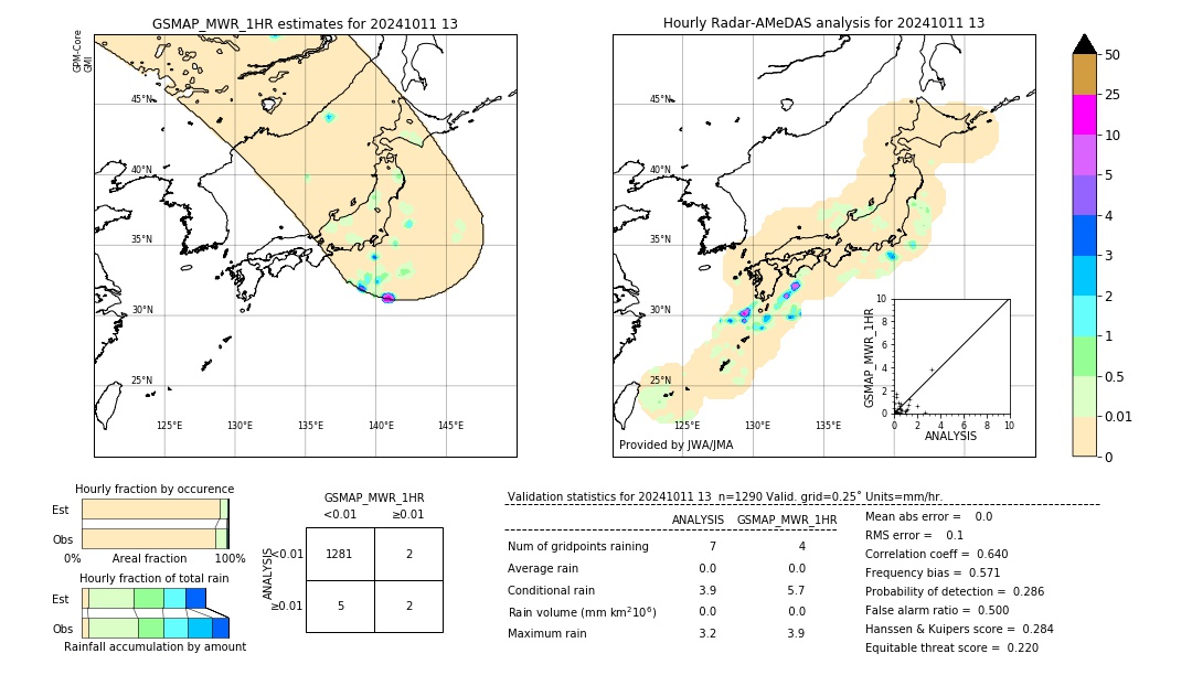 GSMaP MWR validation image. 2024/10/11 13