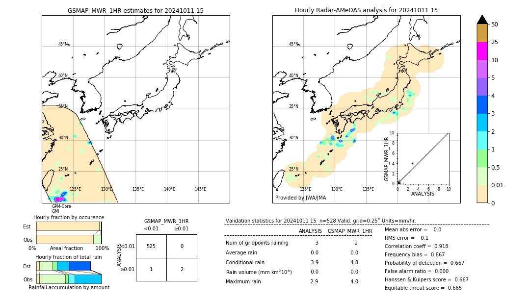 GSMaP MWR validation image. 2024/10/11 15