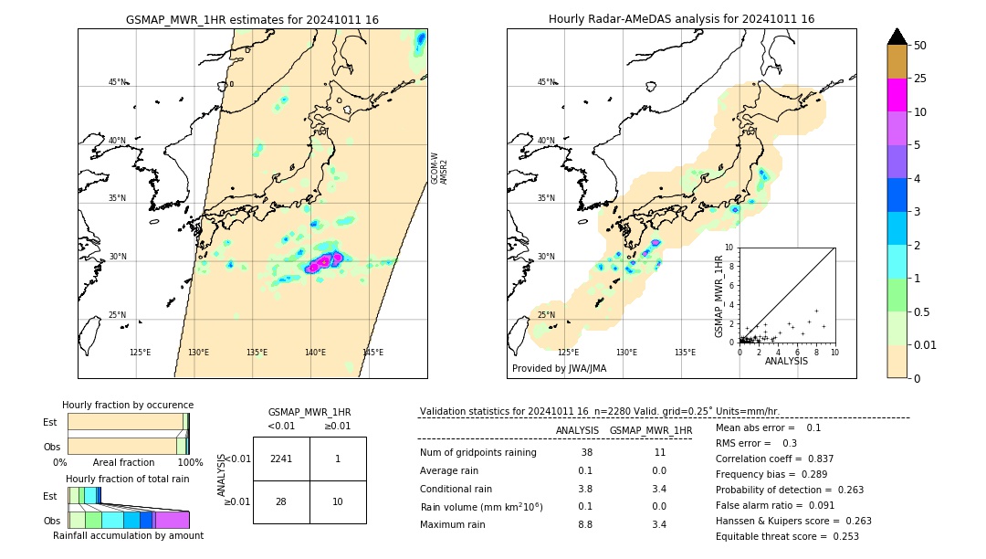 GSMaP MWR validation image. 2024/10/11 16