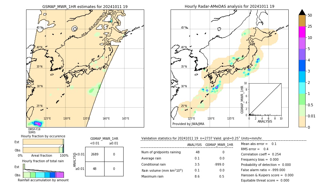 GSMaP MWR validation image. 2024/10/11 19