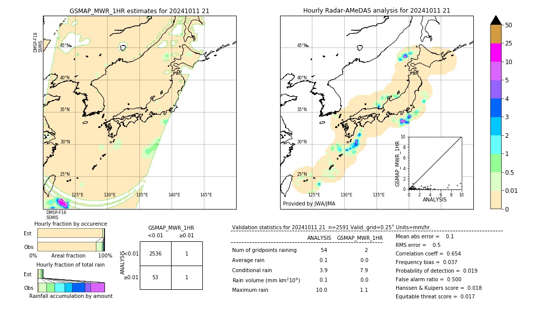 GSMaP MWR validation image. 2024/10/11 21