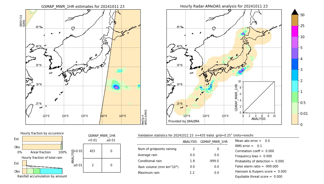 GSMaP MWR validation image. 2024/10/11 23