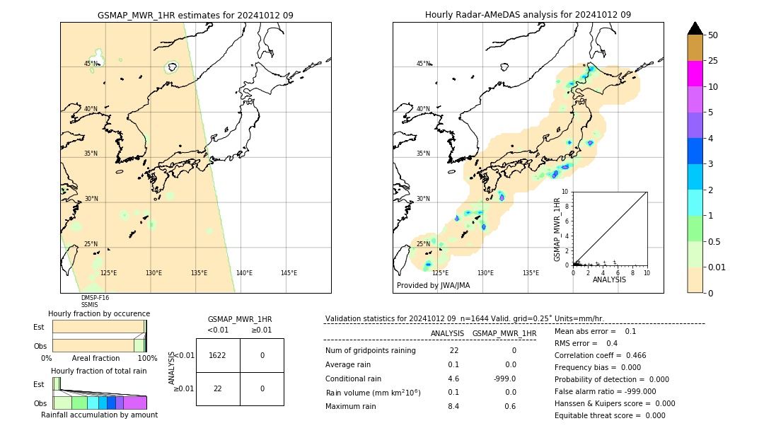 GSMaP MWR validation image. 2024/10/12 09