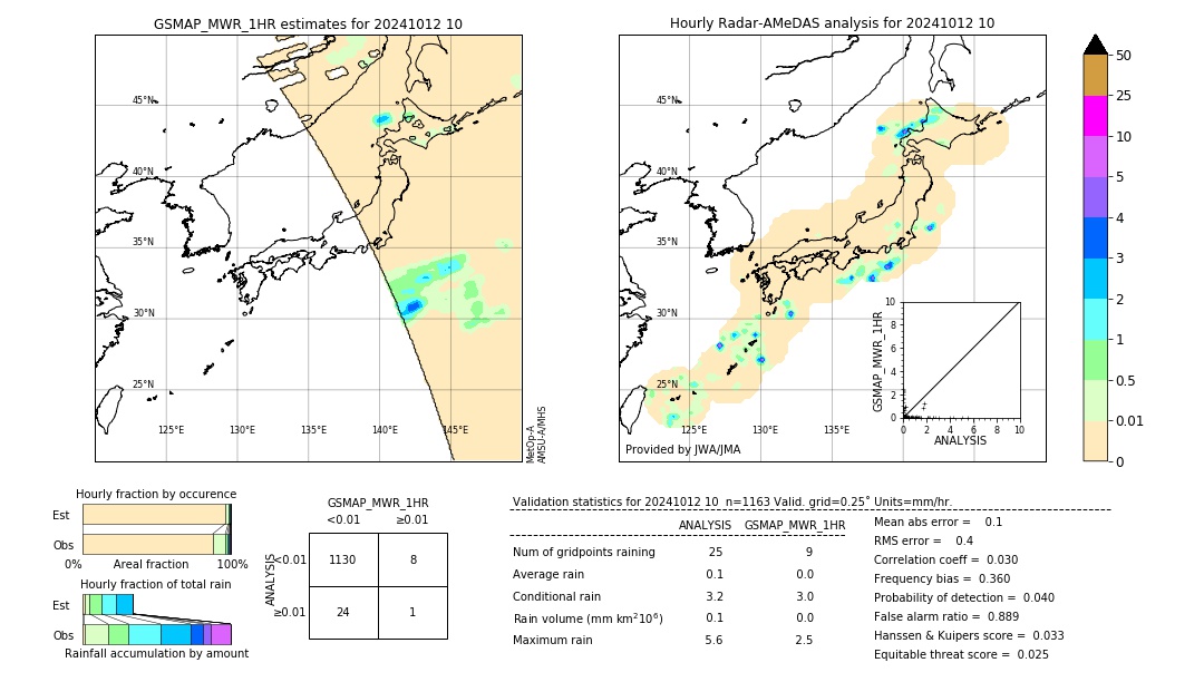 GSMaP MWR validation image. 2024/10/12 10