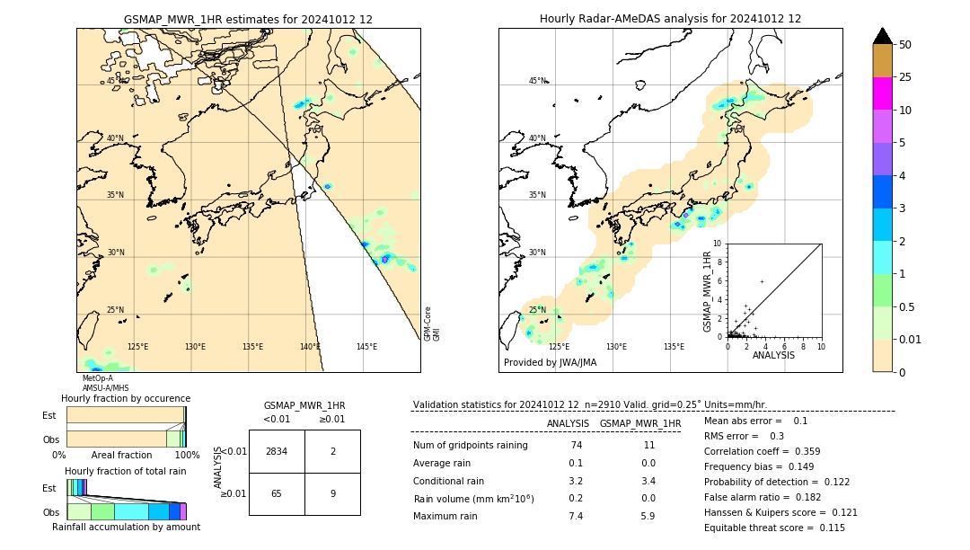 GSMaP MWR validation image. 2024/10/12 12