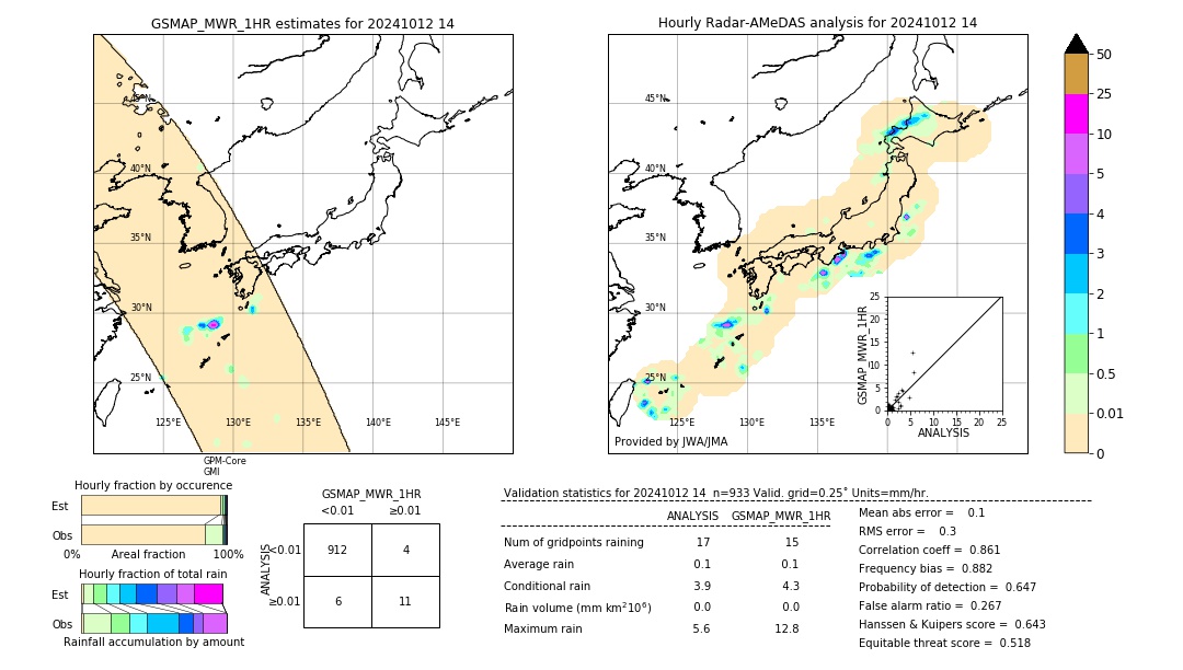 GSMaP MWR validation image. 2024/10/12 14