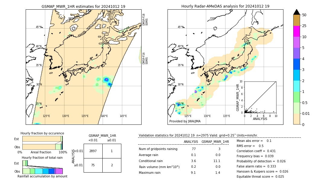 GSMaP MWR validation image. 2024/10/12 19