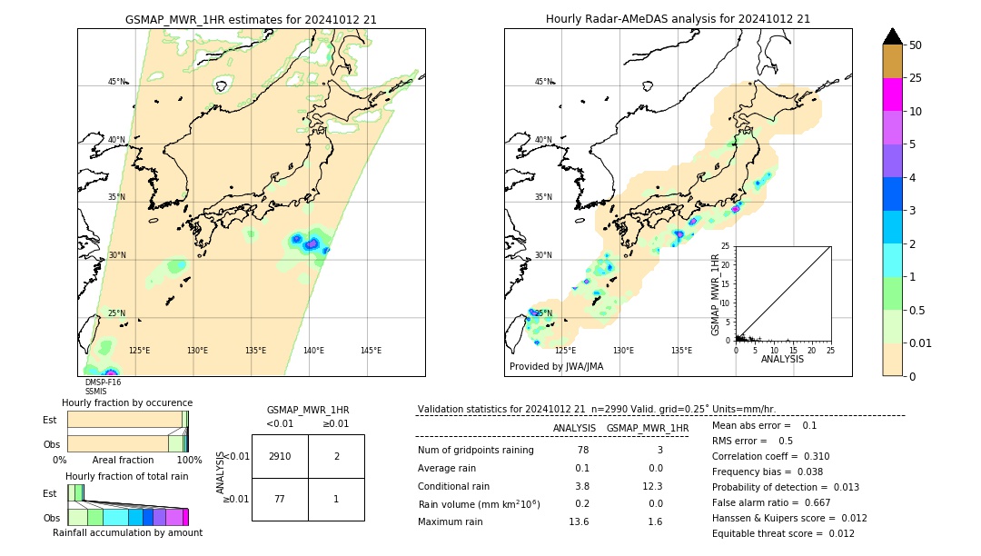 GSMaP MWR validation image. 2024/10/12 21