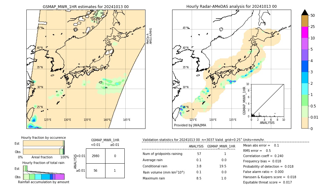 GSMaP MWR validation image. 2024/10/13 00