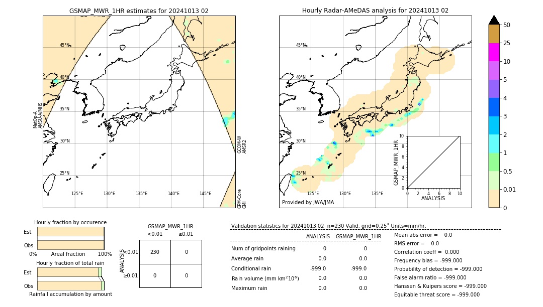 GSMaP MWR validation image. 2024/10/13 02